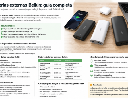 Baterías externas Belkin para iPhone, iPad y AirPods en un escritorio de trabajo moderno con carga MagSafe y USB-C.